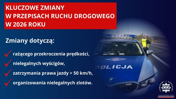 grafika dot zmian w ruchu drogowym